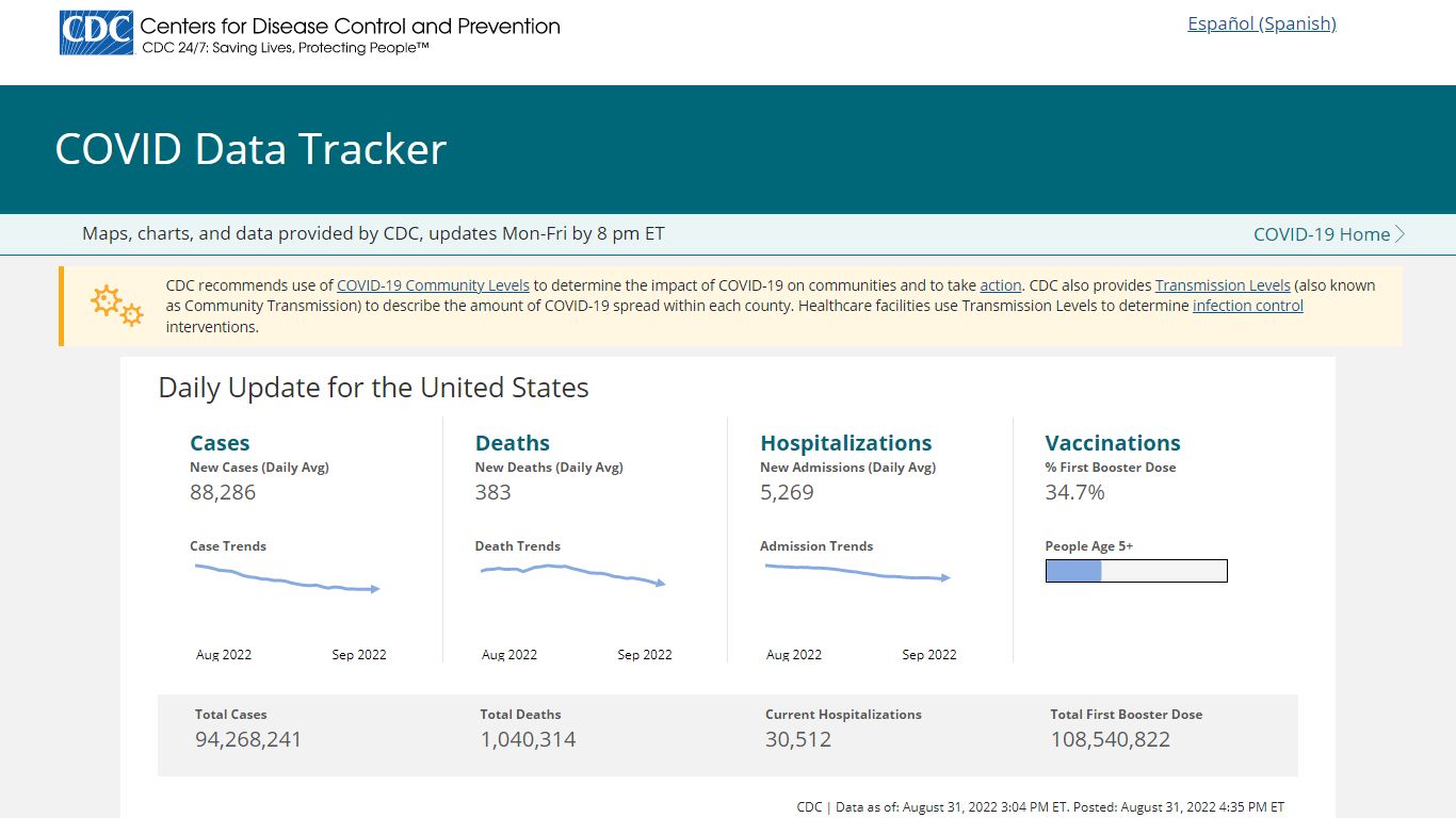 CDC COVID Data Tracker